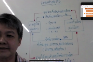 (ZOOM) KM Smart Sharing "CHECK UP ภาคอุตสาหกรรม 2564" ครั้งที่ 5